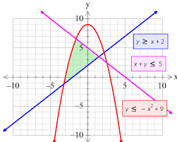 Information booklet for scoring the regents examinations in the algebra i, june 2021 (v202) administration (det 541m). Final Algebra 1 June 2021 Algebra I Quizizz