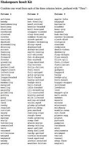 Shakespearean Insult Chart Love It Shakespeare Insults Shakespeare Insult Generator Words