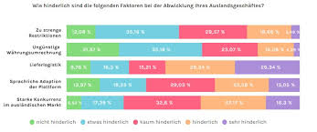 Read this blog post to get the statistics you need to inform your 2021 marketing strategy. Status Quo E Commerce In Europa Wortfilter De Der Marktplatz Blog