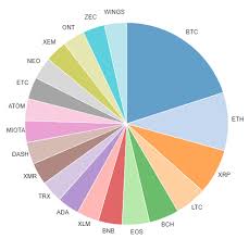 Australia crypto tax guide 2021. Cryptocurrency Index Funds Personal Asset Management