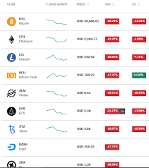 Please stop all this promotion. Gunarso Blog How Much Is 500 Bitcoin In Naira How Much Is 500 Bitcoin In Naira 500 Us Dollar Is 0 009032 Bitcoin