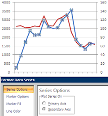 Creating Multiple Y Axis Graph In Excel 2007 Yuval Ararat