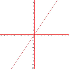 Inverse Trigonometric Functions