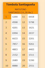 Entrá a la nota, buscá la lista de números del sorteo de hoy y sabé si la suerte estuvo de tu lado. Mira Como Salio La Quiniela De Santiago Del Estero
