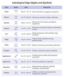 Natal Chart Symbols And What They Mean Lovetoknow