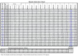 Washer Size Chart Newmexicodla Org