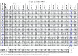 washer size chart newmexicodla org