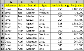 Soal fungsi statistik if left mid right 6. Mudah Memahami Pivot Table Taufiqur Rokhman