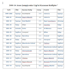 Uefa europa league), 1971 yılından beri uefa tarafından organize edilen, avrupa'nın kulüpler bazında uefa şampiyonlar ligi'nden sonraki en önemli futbol. Avrupa Futbolunda Buyukler Kazanmaya Devam Ediyor