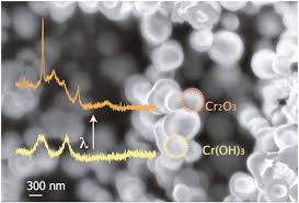 In these oxidations, the cr(vi) converts primary alcohols to the corresponding carboxylic acids and secondary alcohols to ketones. A Micro Raman Spectroscopic Study Of Cr Oh 3 And Cr2o3 Nanoparticles Obtained By The Hydrothermal Method Gomes 2017 Journal Of Raman Spectroscopy Wiley Online Library