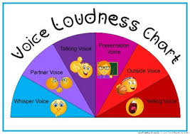 Voice Volume Loudness Chart