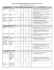 Kalendar peperiksaan stpm 2017, jadual stpm 2017, kalendar sijil tinggi persekolahan malaysia, jadual peperiksaan stpm 2017, tarikh penting stpm 2017 pendaftaran bagi calon sekolah kerajaan dan bantuan kerajaan dibuat sekaligus pada penggal 1. Analisis Sjjj Docx Analisa Soalan Peperiksaan Sejarah Stpm 940 Tahun 2013 2018 Penggal 1 Sejarah Dunia 1500 U2013 1955 M Tema Dan Sub Tema Tema 1 Course Hero