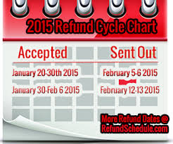 2015 Irs Refund Cycle Chart For 2014 Tax Year Irs Refund