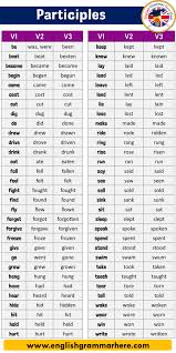 Pin On English Words