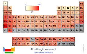 webelements periodic table periodicity bond length in