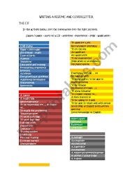 Dear grandma, the letter starts. Resume And Cover Letter Practice Esl Worksheet By Uaialurra