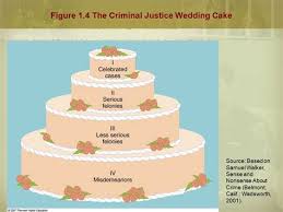 Criminal Justice Wedding Cake Diagram Wedding