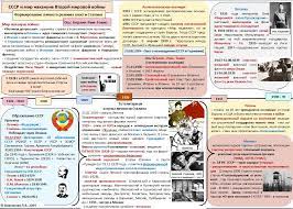 Гражданская война в Испании 1936–1939 гг