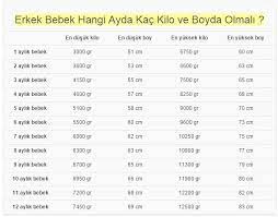 Peki 35 haftalık bebek kaç kilo olur? Bebekler Hangi Ayda Kac Kilo Olmali Bebek Boy Kilo Hesaplama Cetveli