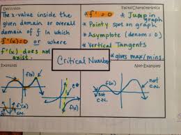 Critical Numbers Frayer Model Ap Calculus Math Interactive Notebook Math Blog