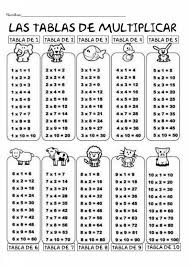 Tablas De Multiplicar Del 1 Al 12 Para Descargar E Imprimir Saberimagenes Co Fichas De Matematicas Tablas De Multiplicar Tabla De Multiplicar Para Imprimir