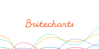 Introducing Britecharts Eventbrites Reusable Charting