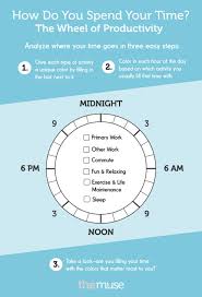 The Easiest Way To See If You Re Spending Your Time Right Time Management Time Management Tips Management Tips