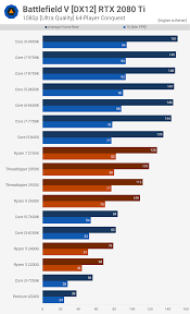 Mobile Processor Chart