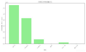 大模型AI知名应用对比:技术解析与实战洞察|BE|GP|文心|推理|GPT-4 ...