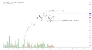 Aug 22, 2020 · ساعات معاملات بورس تهران با بورس های جهانی متفاوت است. Ù¾ÛŒØ´ Ø¨ÛŒÙ†ÛŒ Ø®ØªÙˆØ± Ø¯Ø± Ø³Ù‡ Ø¯ÙˆØ±Ù‡ Ø²Ù…Ø§Ù†ÛŒ Ø¯Ù†ÛŒØ§ÛŒ Ø¨ÙˆØ±Ø³