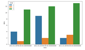 Au gentlecat, ou encore au bonheur des chats. Python Matplotlib Multiple Bars Stack Overflow