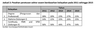 Pekerja asing sepatutnya dihadkan kepada pekerjaan sektor pertanian dan pembinaan yang memerlukan tenaga berat yang mungkin tidak mampu dilakukan oleh pekerja tempatan. Peluang Kerja Sektor Awam Semakin Berkurang Rakyat Terperangkap Dengan Gaji Rendah Roketkini Com