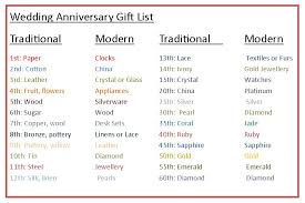 Wedding Anniversary Gifts Wedding Anniversary Gifts Chart