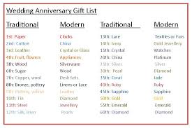 wedding anniversary gifts wedding anniversary gifts chart