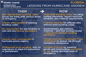 Lessons From Hurricane Andrew Atlantic Council