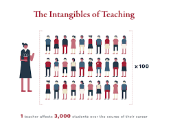 The question struck me as odd, but i suppose that you really need to know what you call your martial arts teacher. Should I Be A Teacher Here Are 24 Awe Inspiring Reasons To Consider It Teachers Of Tomorrow