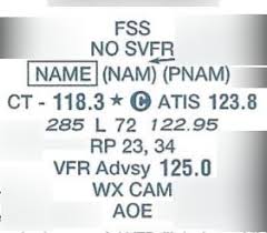 vfr sectional chart legend diagram quizlet