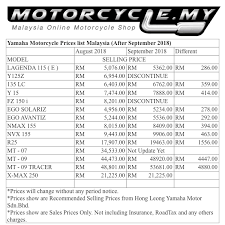 Sales tax rate in malaysia averaged 9.25 percent from 2006 until 2021, reaching an all time high of 10 percent in 2007 and a record low of 6 percent in 2015. Yamaha Motors Price List 2018 Off 75 Felasa Eu