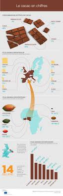 Cacao Les Deputes Donnent Leur Feu Vert A Un Accord International Actualite Parlement Europeen Histoire Du Chocolat Cacao Le Cacao