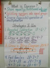 what is division anchor chart division anchor chart math