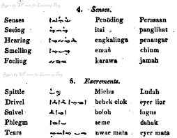 Bilangan perkataan disediakan untuk carian dalam kamus online ini, telah mencapai 40,000 dan masih berkembang. Muhammad Sapri Andi Pamulu Ph D Kamus Bahasa Bugis Melayu Dari Raja Bone Xvi La Patau 1696 1714
