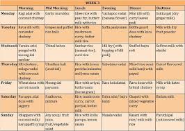 1 to 3 year baby food chart bedowntowndaytona com