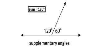 Finding angle measures between intersecting lines. Complementary And Supplementary Angles Word Problems