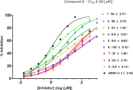 (0) 0.0 out of 5 stars. Discovery Of Novel Inhibitors Disrupting Hif 1a Von Hippel Lindau Interaction Through Shape Based Screening And Cascade Docking Peerj