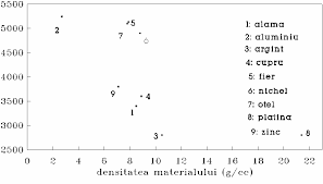 Lungimea se măsoară în metri. Http Newton Phys Uaic Ro Data Pdf Erori De Masura Pdf