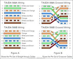 Cat 5 wall jack diagram wired ethernet relies on a combination of patch cords in wall wiring and wall jacks to transmit information examine the color coding diagram on the wiring block it lists two wiring schemes description cat5e rj 45 shielded keystone jack is 8 position 8 conductor 8p8c and. Aa 9352 Cat5 Wall Schematic Wiring Diagram Schematic Wiring