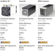 Gpus, cpus and other hardware not specifically designed for bitcoin mining can be found in the. Everything You Need To Get Mining With Bitcoins Q A Format By Michael Makdah Medium