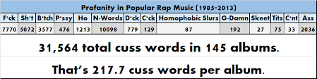the best f cking article youll read today profanity in rap