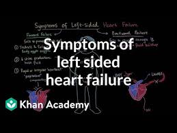 Symptoms Of Left Sided Heart Failure Video Khan Academy