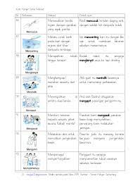 Posted by mofa1190 at 12:44 pm. Koleksi Kata Hampir Sama Maksud Sharetify Com